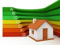 Home Energy efficiency Royalty Free Stock Photo