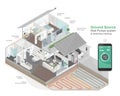 home ground source heat pumps technology smart system component ecology technology diagram isometric