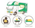 Camper van use case infographic - Vacation image