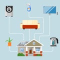 Home improvement concept with house appliances