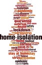 Home isolation word cloud