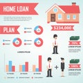 Home loan infographic design element, Real estate