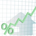 Home mortgage Interest rates higher chart
