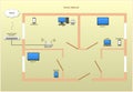 Home network diagram with devices, buildings on gold background
