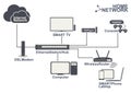 Home network equipment connection set vector