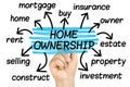 Home Ownership Word Cloud tag cloud isolated Royalty Free Stock Photo