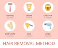 Home and professional hair removal methods infographic flat vector illustration.