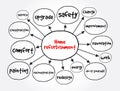 Home refurbishment mind map, concept for presentations and reports