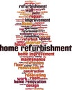 Home refurbishment word cloud