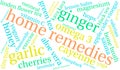 Home Remedies Word Cloud