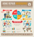 Home Repair Infographics Set