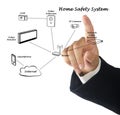 Home safety system Royalty Free Stock Photo