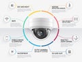 Home security camera video surveillance systems infographics vector illustration