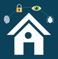 home security lock system vigilance fingerprint