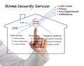 Home security service Royalty Free Stock Photo