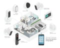 home security technology smart system component diagram with solar cell energy isometric ecology technology