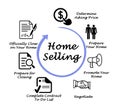 Home Selling List