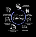 Home Selling To-Do List