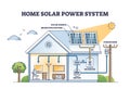 Home solar power system with roof sun panels mounting outline diagram Royalty Free Stock Photo