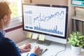 Home trader analyzing forex trading charts on computer screen investment