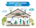 Home ventilation system vector illustration. House with air conditioning, climate control and temperature equipment for fresh air.