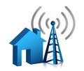 Home wireless connection Royalty Free Stock Photo