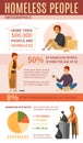 Homeless People Cartoon Infographics