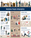 Homeless People Infographics