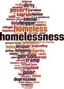 Homelessness word cloud