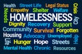 Homelessness Word Cloud