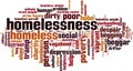 Homelessness word cloud