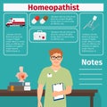 Homeopathist and medical equipment icons