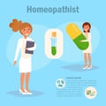 Homeopathist Vector. Cartoon.