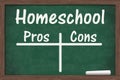 Homeschool pros and cons message on a chalkboard