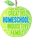 Homeschool Word Cloud