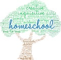 Homeschool Word Cloud Royalty Free Stock Photo
