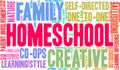 Homeschool Word Cloud Royalty Free Stock Photo