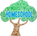 Homeschool Word Cloud Royalty Free Stock Photo