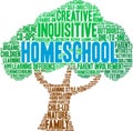 Homeschool Word Cloud