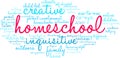 Homeschool Word Cloud Royalty Free Stock Photo