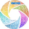 Homeschool Word Cloud