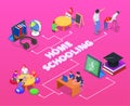 Homeschooling Isometric Flowchart Royalty Free Stock Photo