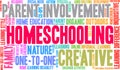 Homeschooling Word Cloud Royalty Free Stock Photo
