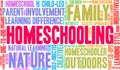 Homeschooling Word Cloud