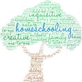Homeschooling Word Cloud Royalty Free Stock Photo