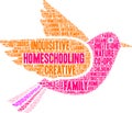 Homeschooling Word Cloud Royalty Free Stock Photo