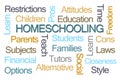 Homeschooling Word Cloud Royalty Free Stock Photo