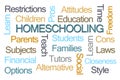 Homeschooling Word Cloud