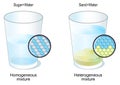 Homogeneous and heterogeneous mixture. Two glasses Royalty Free Stock Photo