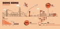 Hong Kong City Flat Design Infrastructure Infographic Template